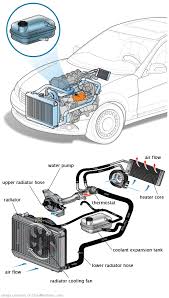 See P24C6 repair manual